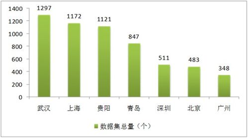 《數(shù)字中國建設(shè)發(fā)展報(bào)告（2017年）》解讀 互聯(lián)網(wǎng)信息服務(wù)的新里程